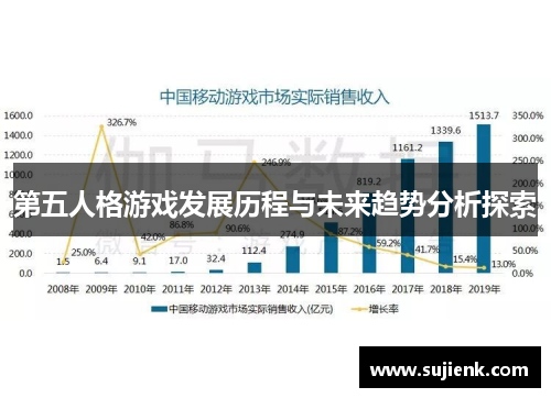 第五人格游戏发展历程与未来趋势分析探索